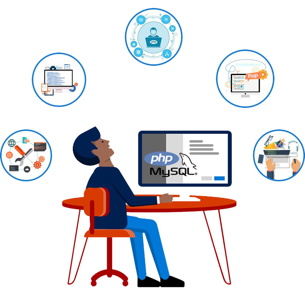PHP Web Development in Delhi