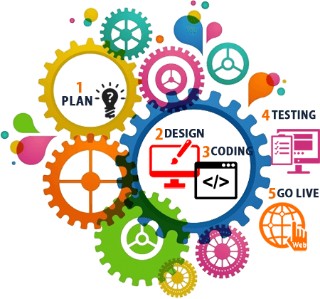 Custom Web Designing in Delhi